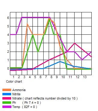 cycle_chart.jpg