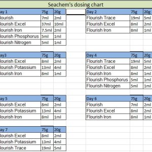 Seachem Dosing Chart