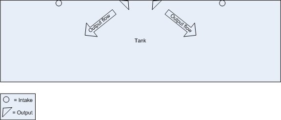 Tank water filter flow.jpg