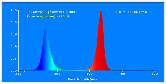 fertilight-led-grow-light-spectrum-1.jpg