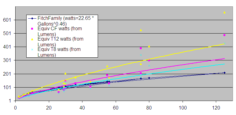 equivwatts_vs_fitchfamily_graph_101.png