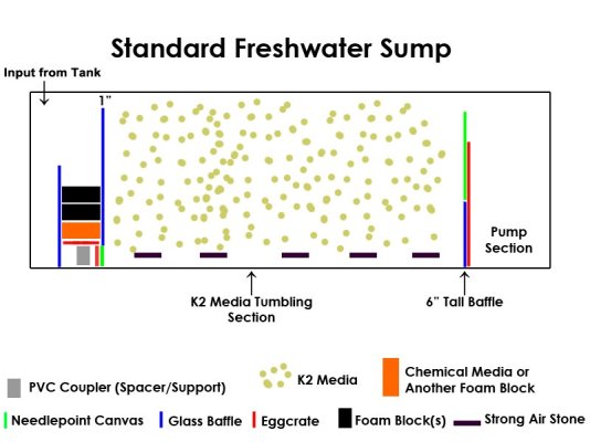 Click image for larger version

Name:	2017-Freshwater-Sump.jpg
Views:	177
Size:	88.8 KB
ID:	307802