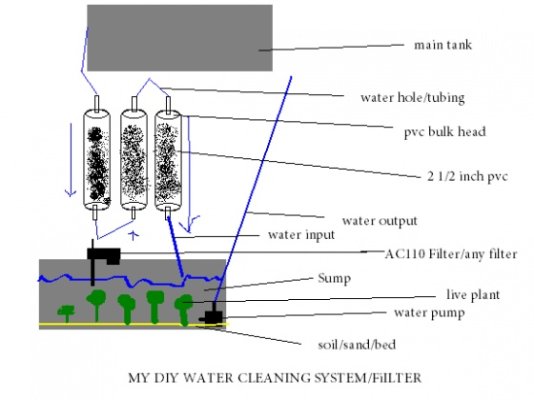 Click image for larger version

Name:	DIY water filter.jpg
Views:	265
Size:	58.8 KB
ID:	46720
