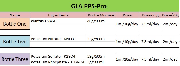 GLA PPS Pro Chart